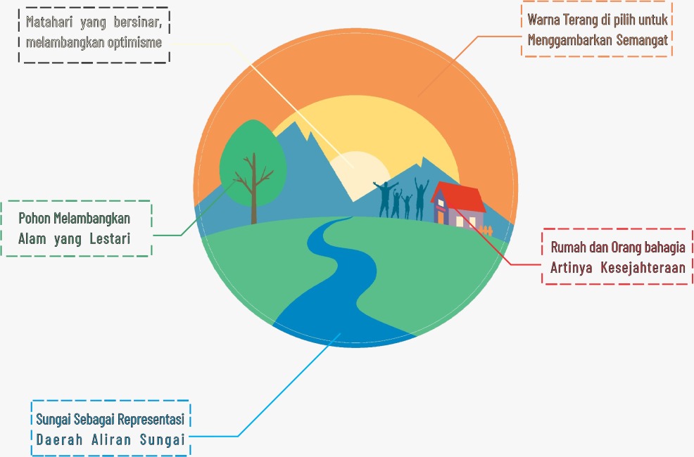 Arti Logo Gerakan Nasional Pengendalian Daerah Aliran Sungai